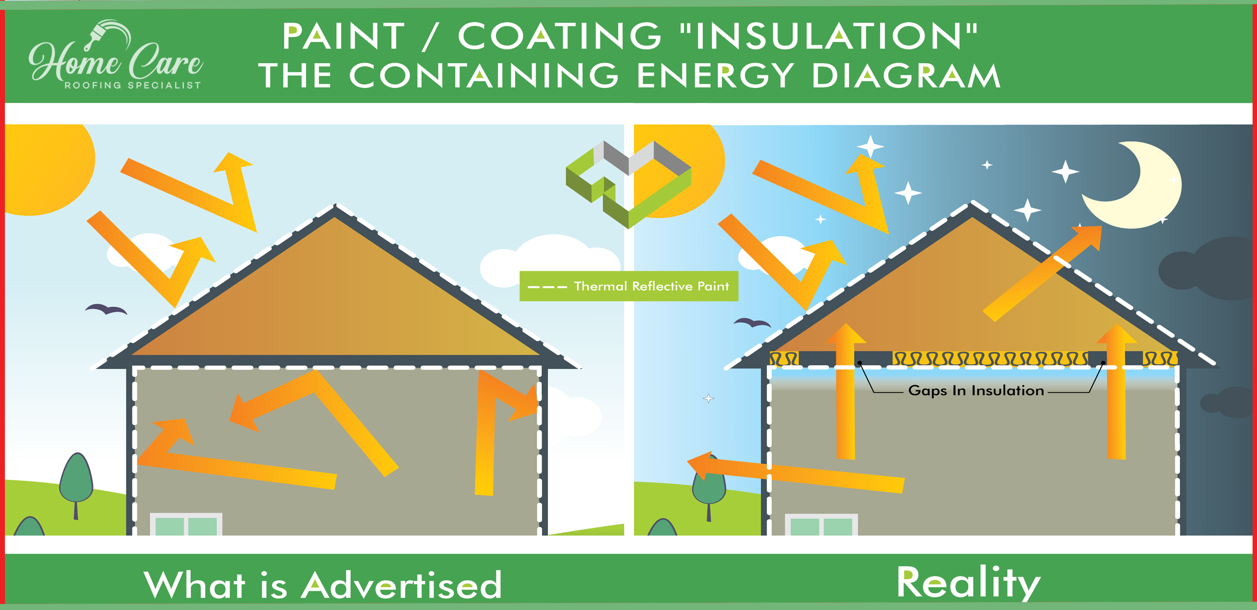 roof heat insulation paint coating